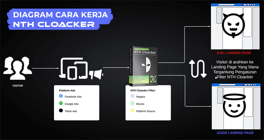 NTH Cloacker - Gambar 2